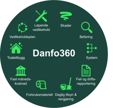 Danfo360 drift och vedlikehold av offentlig toalett.png